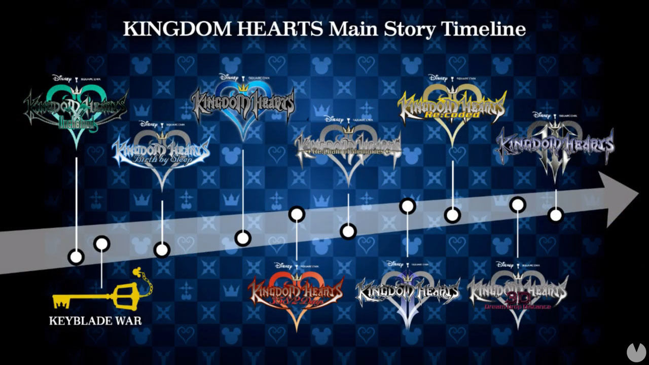 Juegos Kingdom Hearts